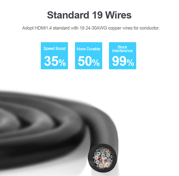 Cáp HDMI 30m Y-C171 UNITEK, Cáp HDMI dài 30m có chíp khuếch đại